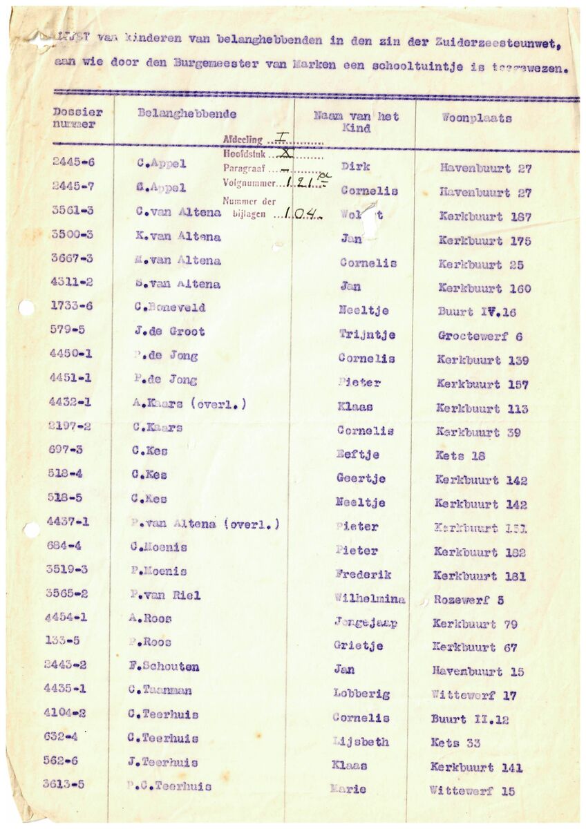 Overzicht schooltuintjes Marken