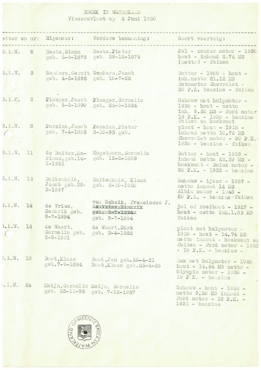 Visserijregistratie gemeente Broek in Watreland