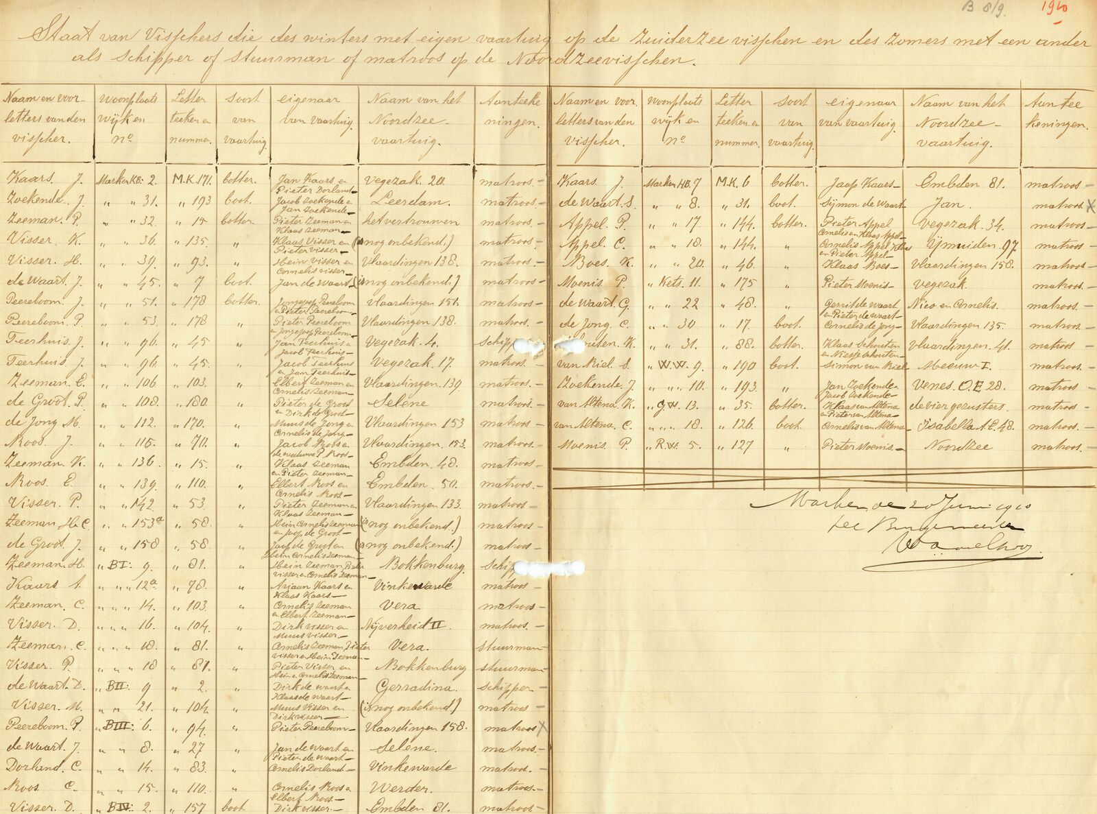 lijst vissersvaartuig registratie